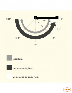 Cierrapuertas hidráulico... 2