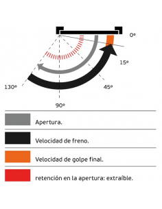 Cierrapuertas oculto ML.21.801 2