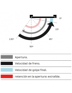 Cierrapuertas oculto ML.21.810 2
