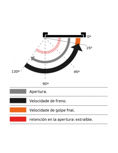 Cierrapuertas oculto... 2